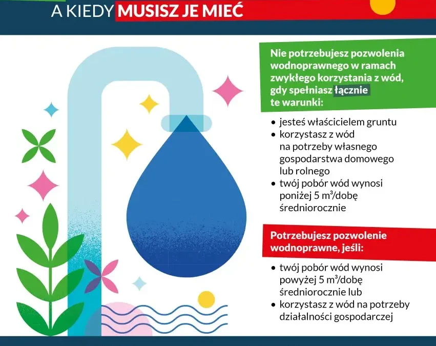 Kiedy potrzebujesz pozwolenie wodnoprawne? Gmina Pleśna wyjaśnia zasady poboru wód