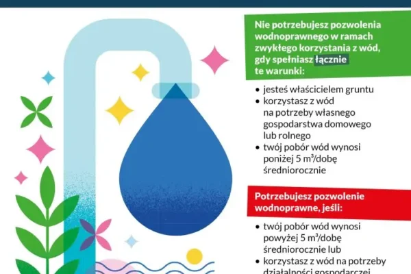 Wody Polskie: Sprawdź limity poboru wody bez pozwolenia
