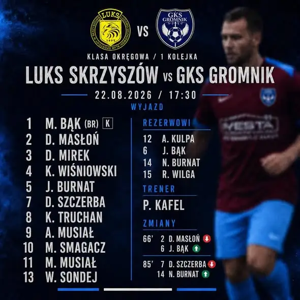 Remis GKS Gromnik z LUKS Skrzyszów w 2. kolejce Klasy Okręgowej