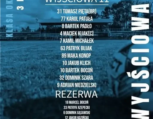 LUKS Radłovia gra dziś o 17:00 – poznaj wyjściową jedenastkę na mecz ligowy