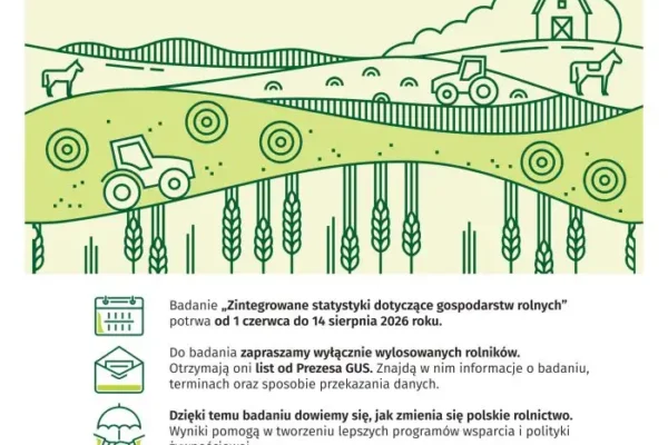 Rusza badanie statystyczne gospodarstw rolnych w Małopolsce