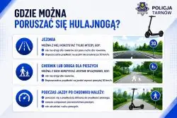 Bezpieczeństwo na hulajnogach elektrycznych – temat spotkania w Ryglicach