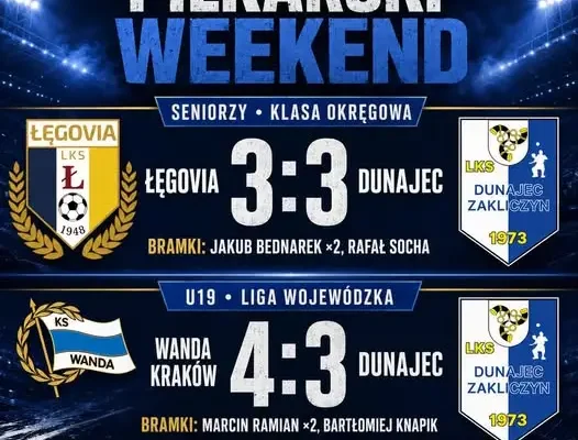 Dunajec Kluczyn: Juniorzy i seniorzy pokazali charakter, ale punkty uciekły