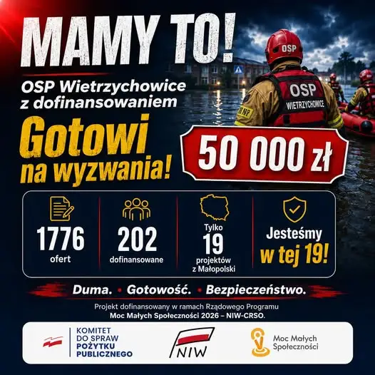 OSP Wietrzychowice z dofinansowaniem 50 000 zł w programie Moc Małych Społeczności