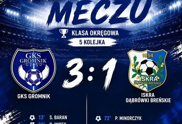 GKS Gromnik wygrywa z Iskrą Dąbrówki Breńskie 3:1 w 5. kolejce Klasy Okręgowej