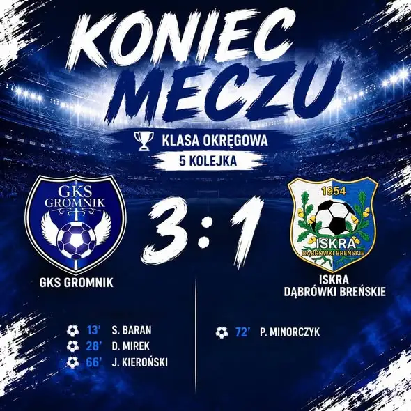 GKS Gromnik wygrywa z Iskrą Dąbrówki Breńskie 3:1 w 5. kolejce Klasy Okręgowej