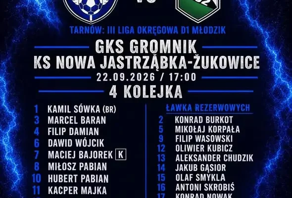 GKS Gromnik rozgromił KS Nowa Jastrząbka-Żukowice 9:0 w lidze młodzików