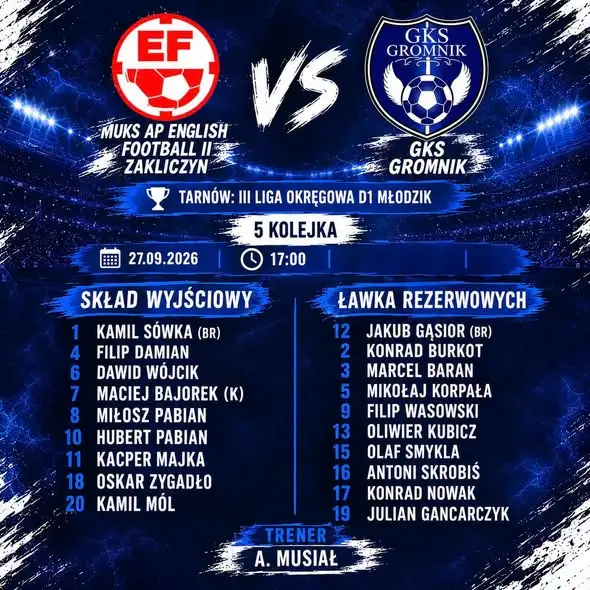 GKS Gromnik przegrywa z MUKS AP English Football II Zakliczyn 1:6