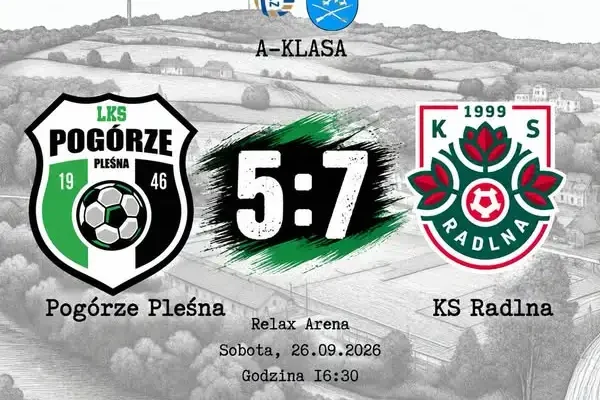 Pogórze Pleśna przegrywa z KS Radlna 5:7. Kolejny mecz bez punktów