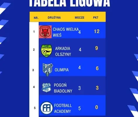 Wojnicka Liga Orlika na półmetku – emocje sięgają zenitu