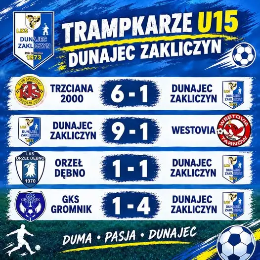 Trampkarze Dunajca Zakliczyn w 10 dni rozegrali cztery mecze ligowe