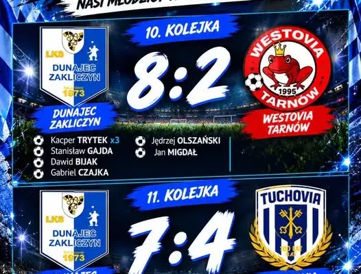 Dunajec Zakliczyn: podsumowanie występów młodych piłkarzy