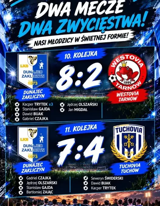 Dunajec Zakliczyn: podsumowanie występów młodych piłkarzy