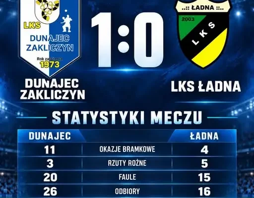 Dunajec wygrywa z LKS Ładna 1:0. Adrian Wójcik bohaterem meczu