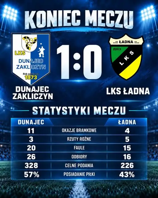 Dunajec wygrywa z LKS Ładna 1:0. Adrian Wójcik bohaterem meczu