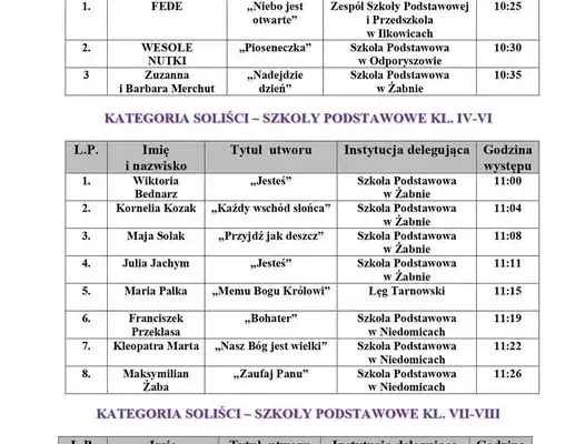 XVI Gminny Konkurs Piosenki Religijnej w Żabnie – znamy listę startową