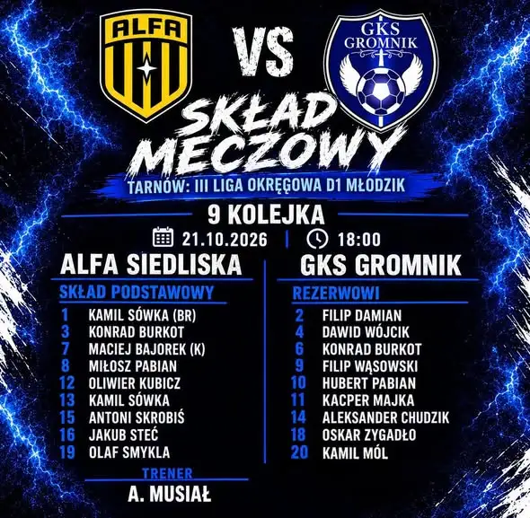 Remis 4:4 na zakończenie rundy. Młodzicy GKS Gromnik podzielili się punktami z Alfą Siedliska